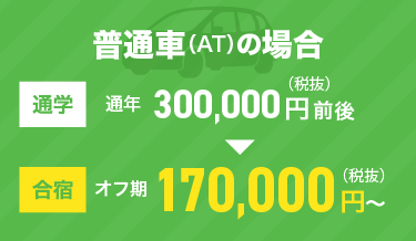 普通車（AT）の場合、通学だと、通年300,000円前後(税抜)。合宿だと、オフ期では170,000円から（税抜）。