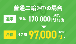 二輪車（MT）の場合、通学だと、通年170,000円前後(税抜)。合宿だと、オフ期では97,000円から（税抜）。