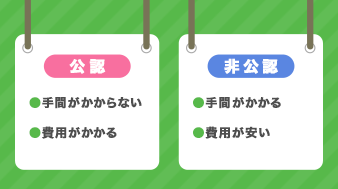 公式は手間がかからないが費用がかかる。非公式は手間がかかるが費用が安い