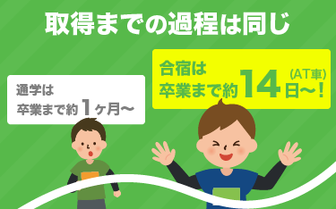 教習所の免許取得までの流れは？一連の流れをご紹介