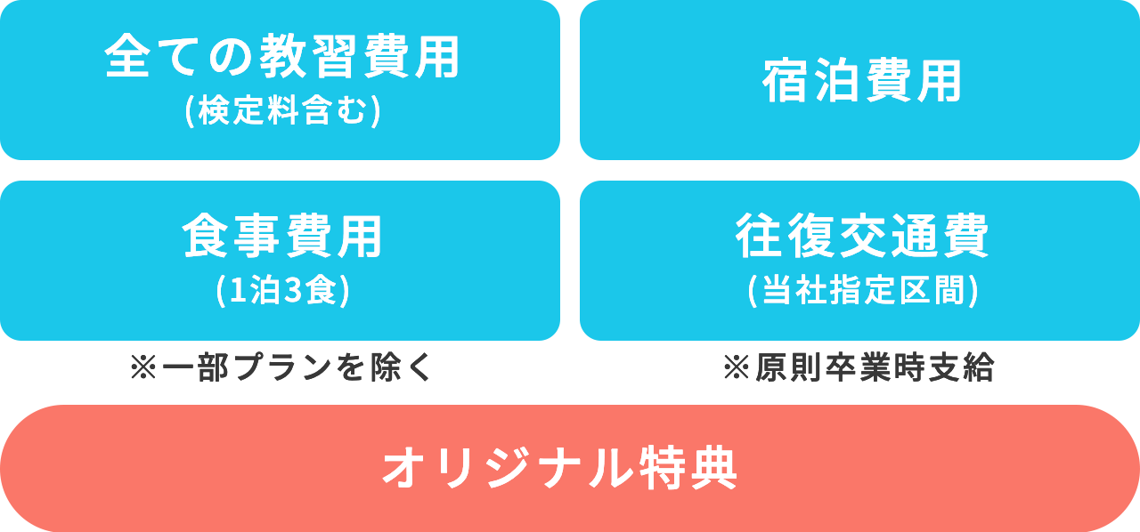 合宿免許をおすすめする3つの理由 ポイント1